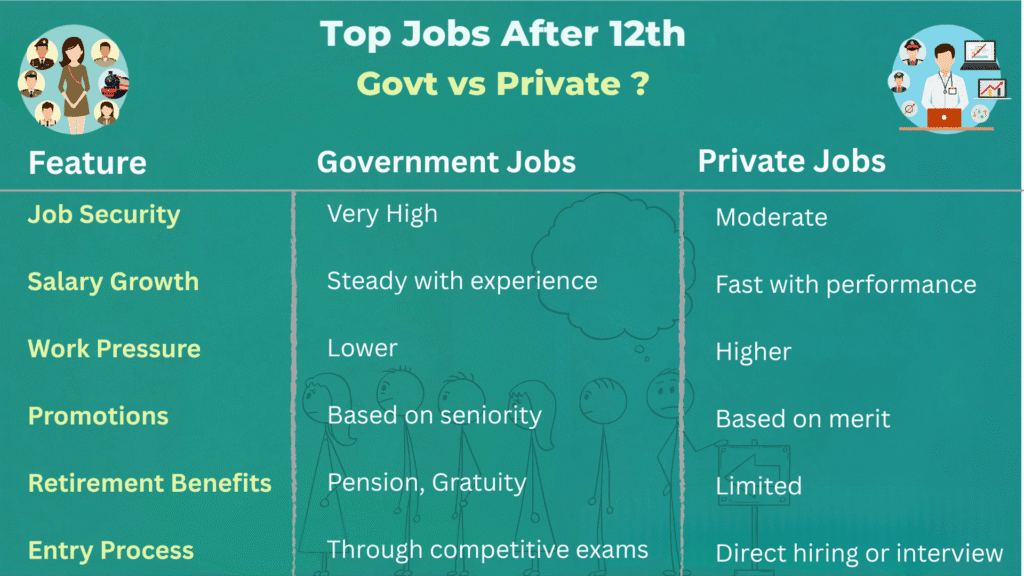 Government-vs-Private-Jobs-Differences