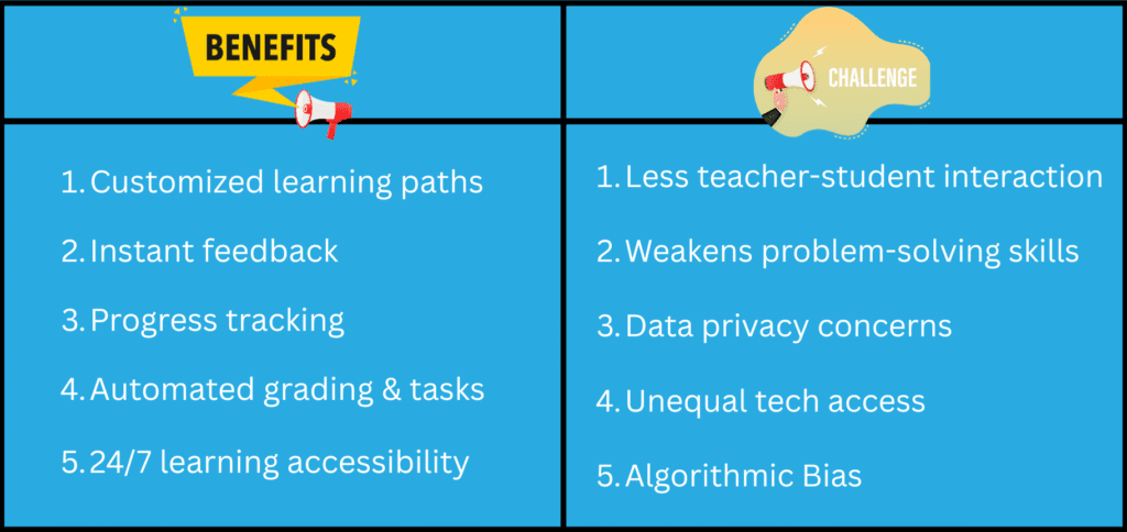 benifits-of-ai-education